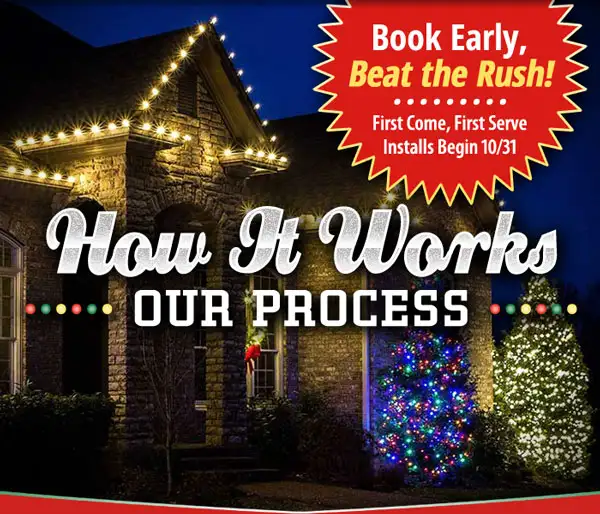 Brick home with Christmas lights and text overlays that read 'How It Works: Our Process' and 'Book Early, Beat the Rush - First Come, First Serve Installs Begin 10/31'.